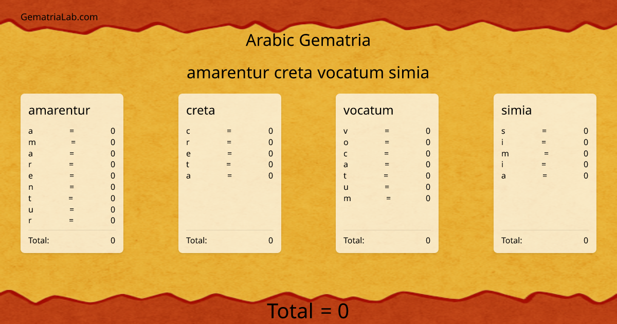 amarentur creta vocatum simia in arabic Gematria
